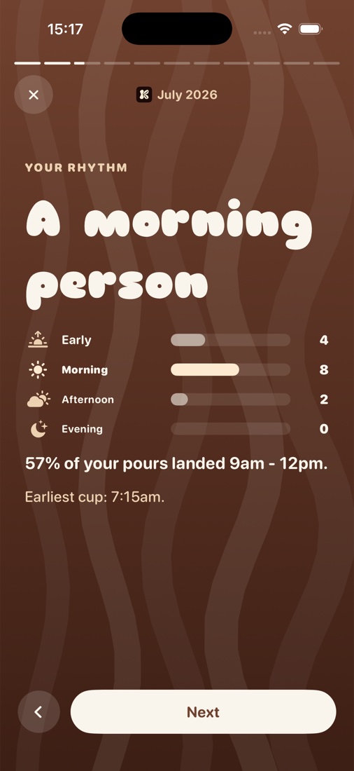 Recap: a morning person, with pours by time of day