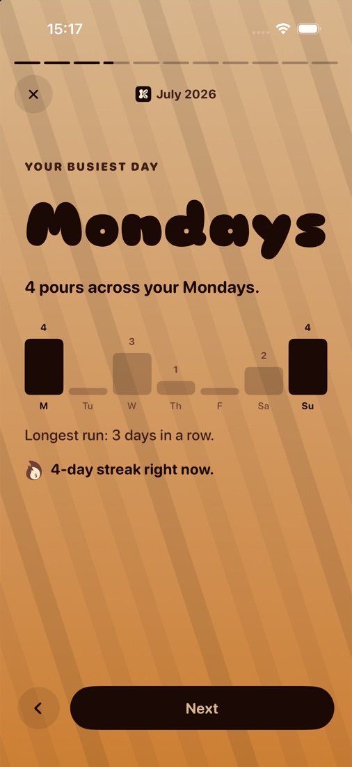 Recap: busiest day was Monday